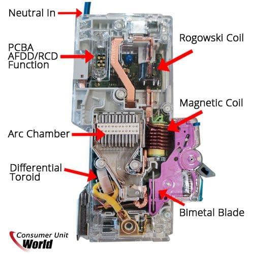 Labeled diagram of arc fault detection device showing key parts like coil, toroid, and chamber.